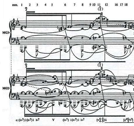 SCHENKER, Heinrich, Der freie Satz (Neue musikalische Theorien und Phantasien, vol. 3, 1935, Beispiel 156.1